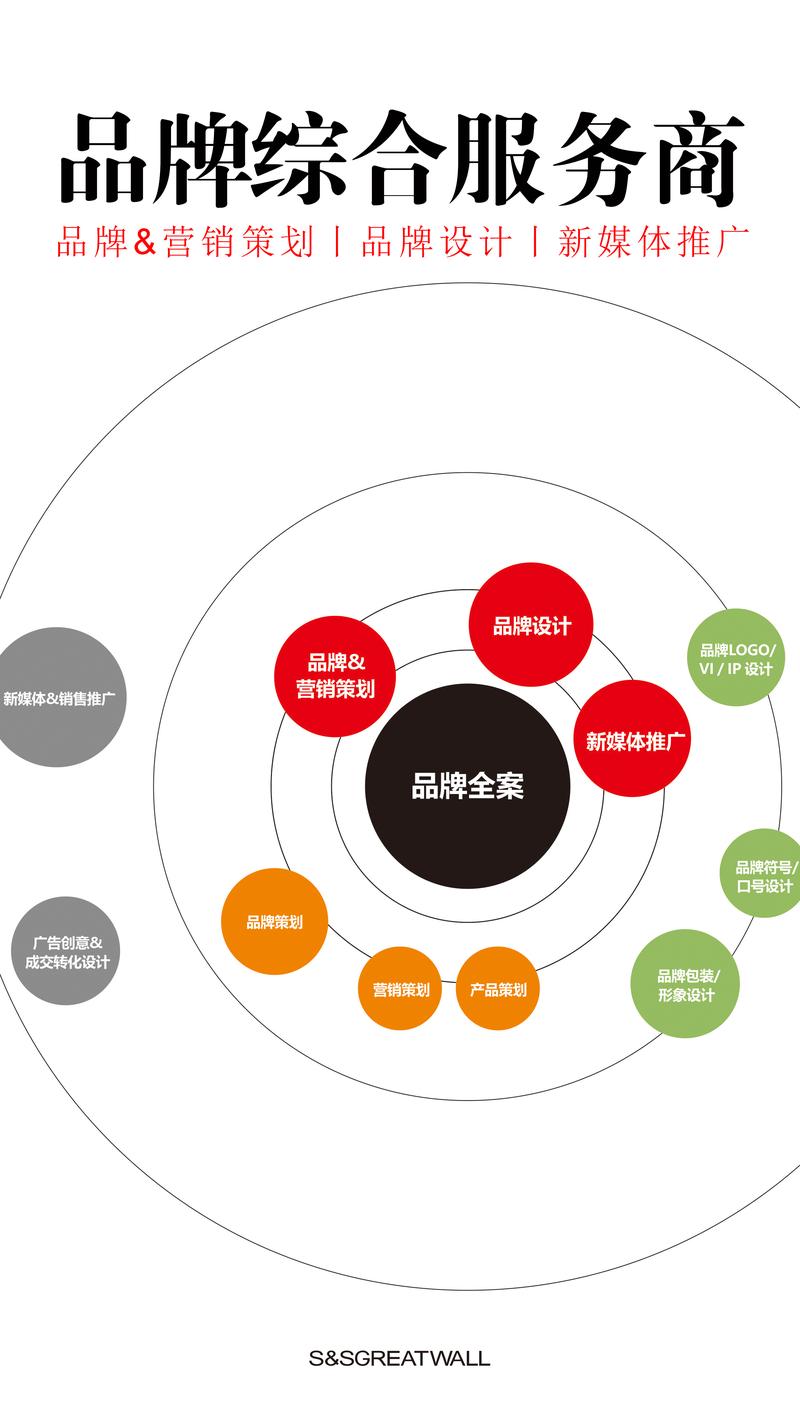 品牌策划:打造企业形象新标杆
